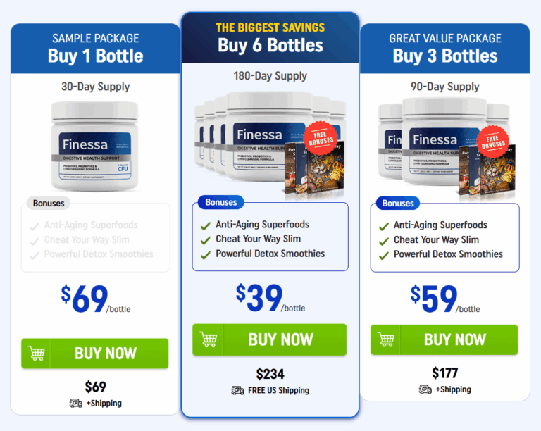 Finessa Pricing