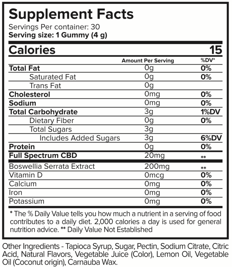 Joint-Restore-Gummies-supplement-facts