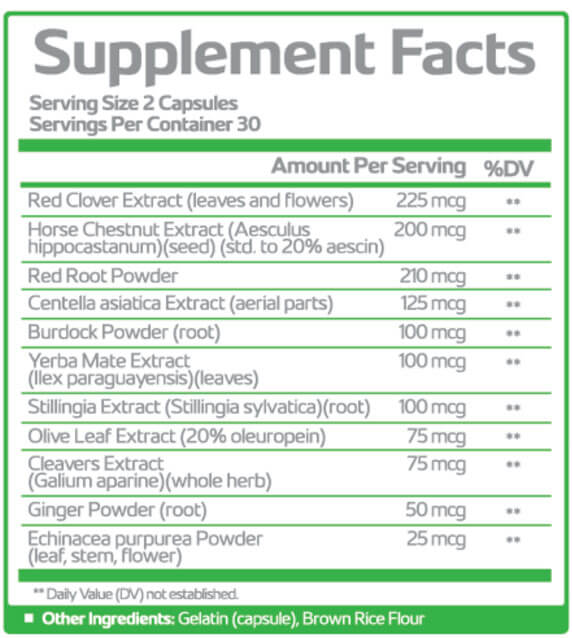 Lymph Savior Ingredients Supplement Facts